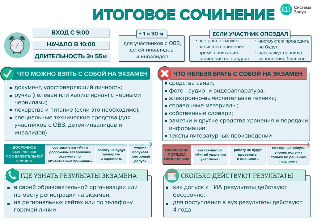 плакат итоговое сочинение 2