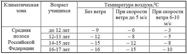 температурный реж на физре