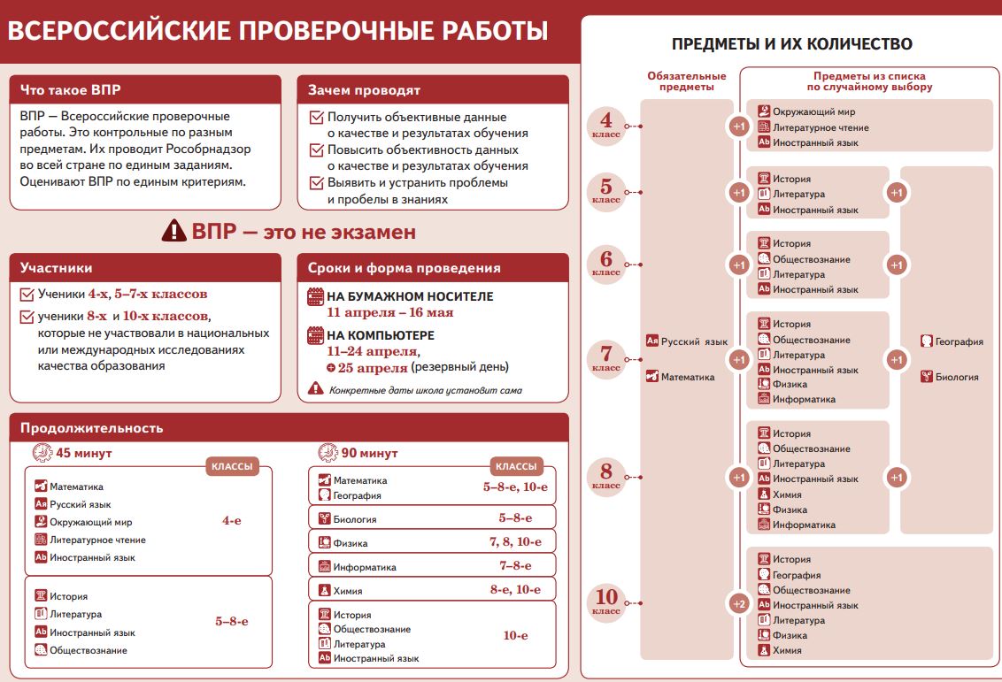 Плакат ВПР 2025