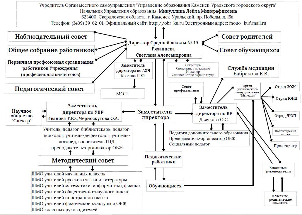 структура 2022